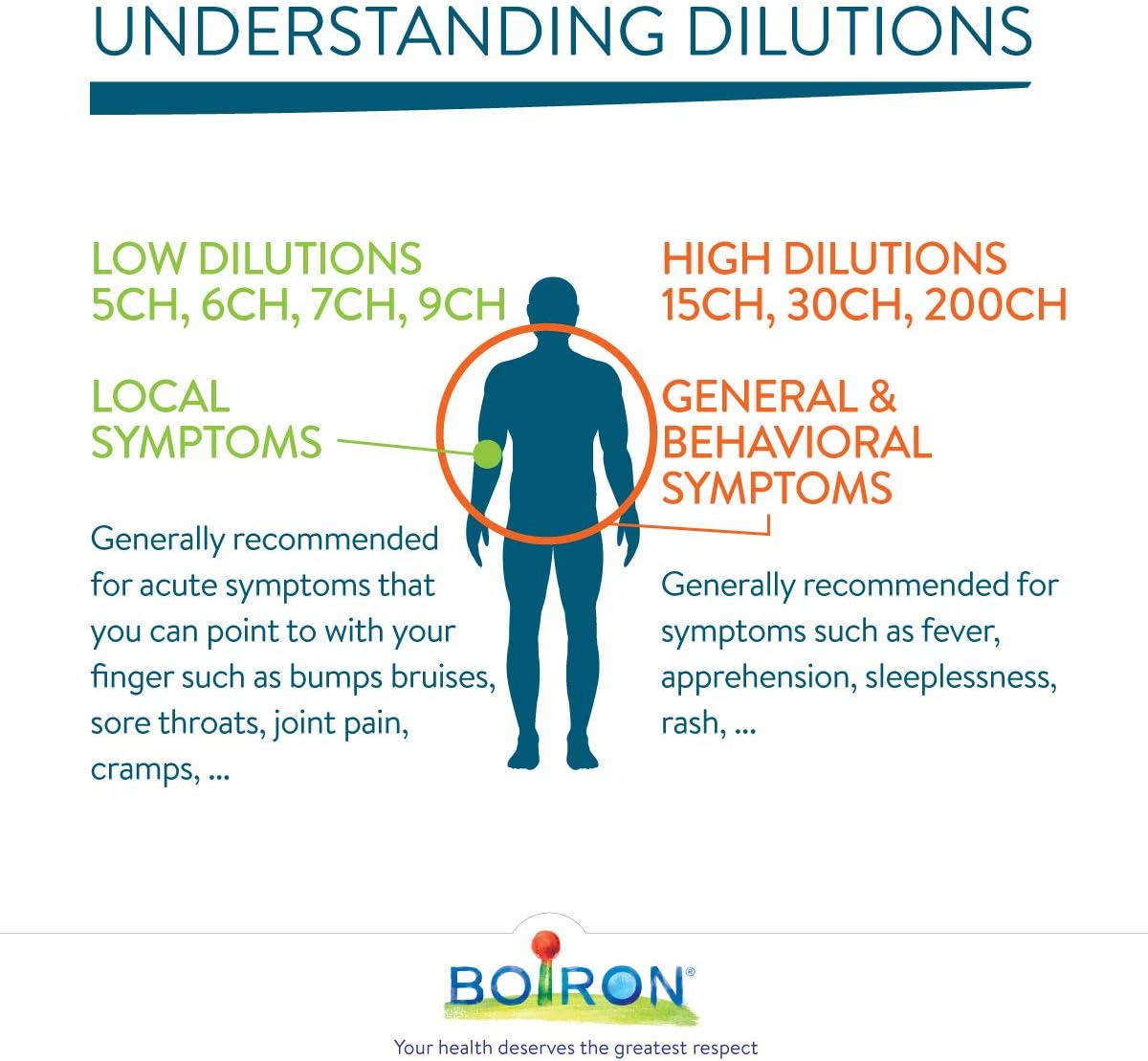 Boiron - Sulfur - 30CH