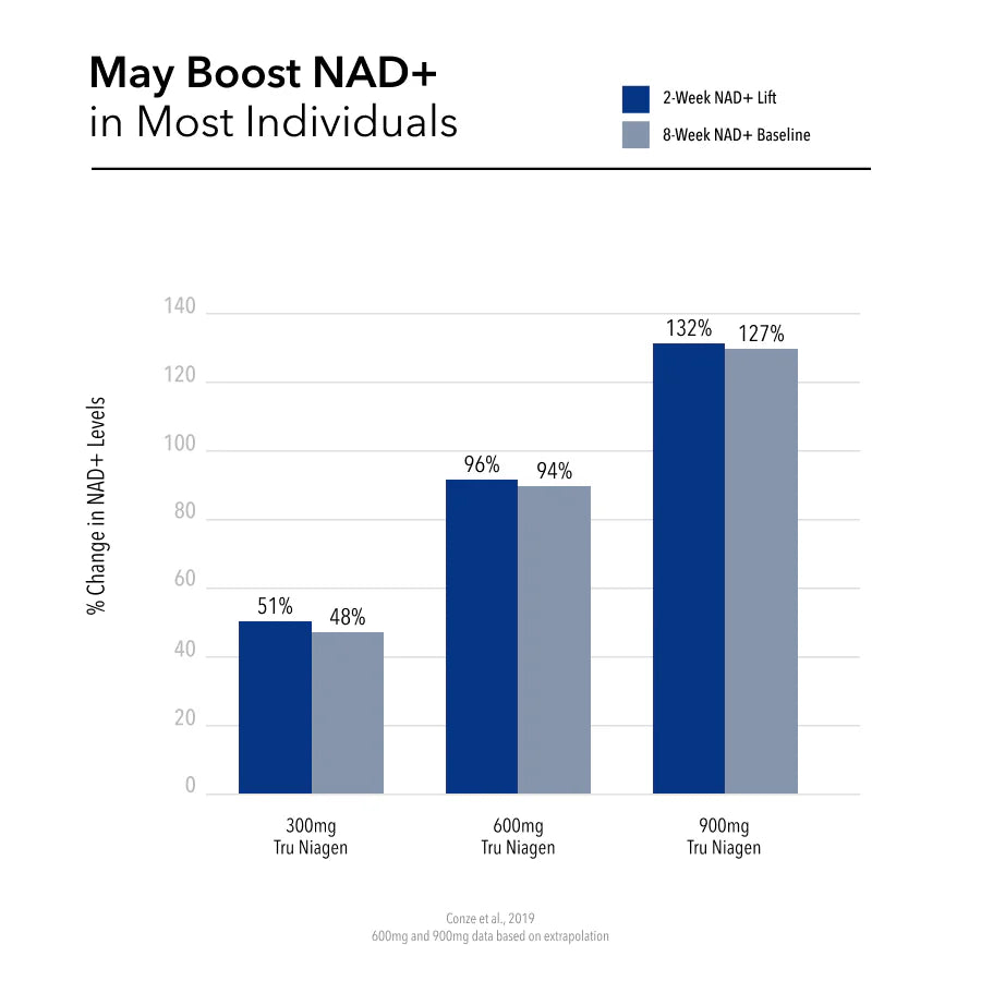 Tru Niagen - NAD+ Precursor - 300mg Veg Capsules