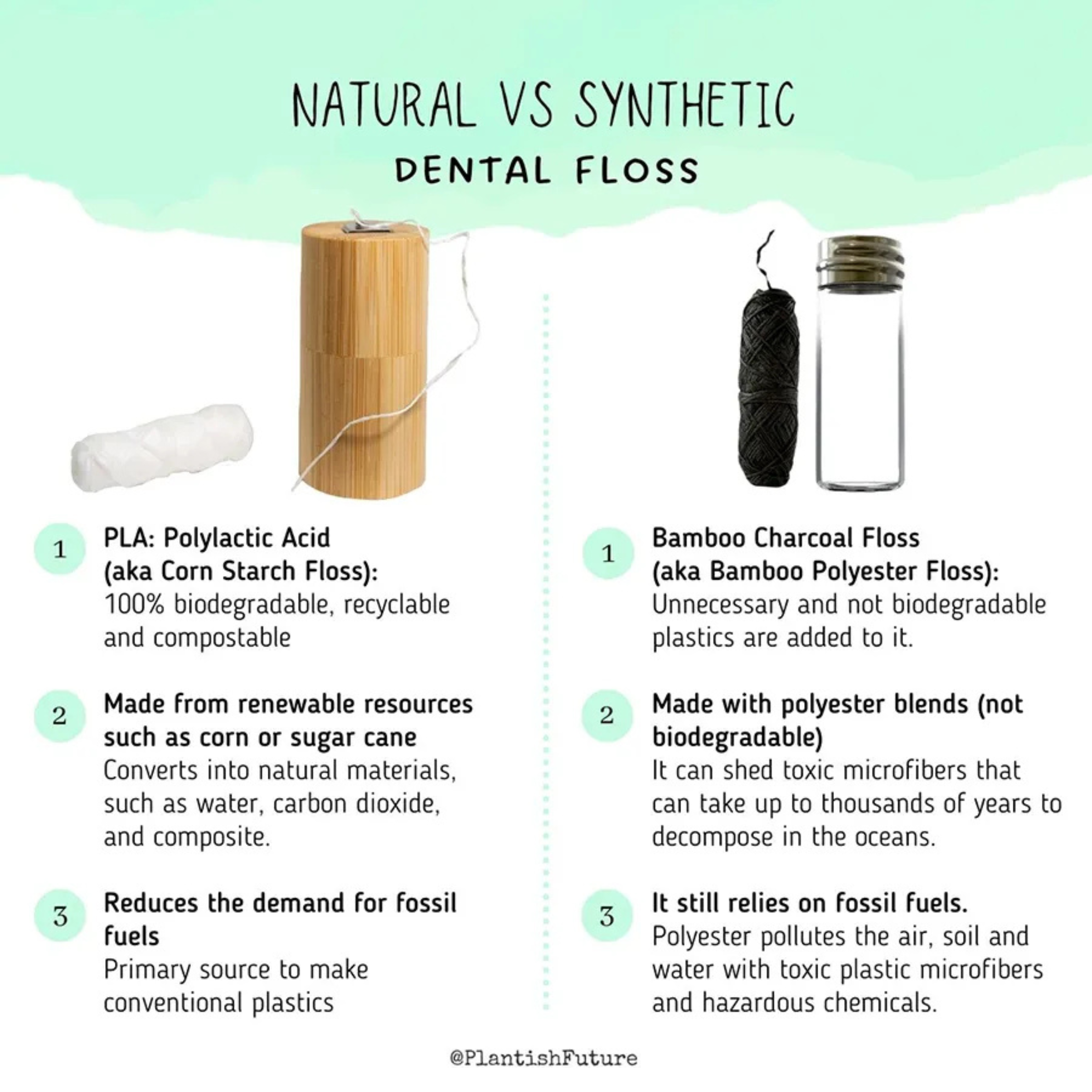 Plantish - Corn Starch Dental Floss Refillable - 30m