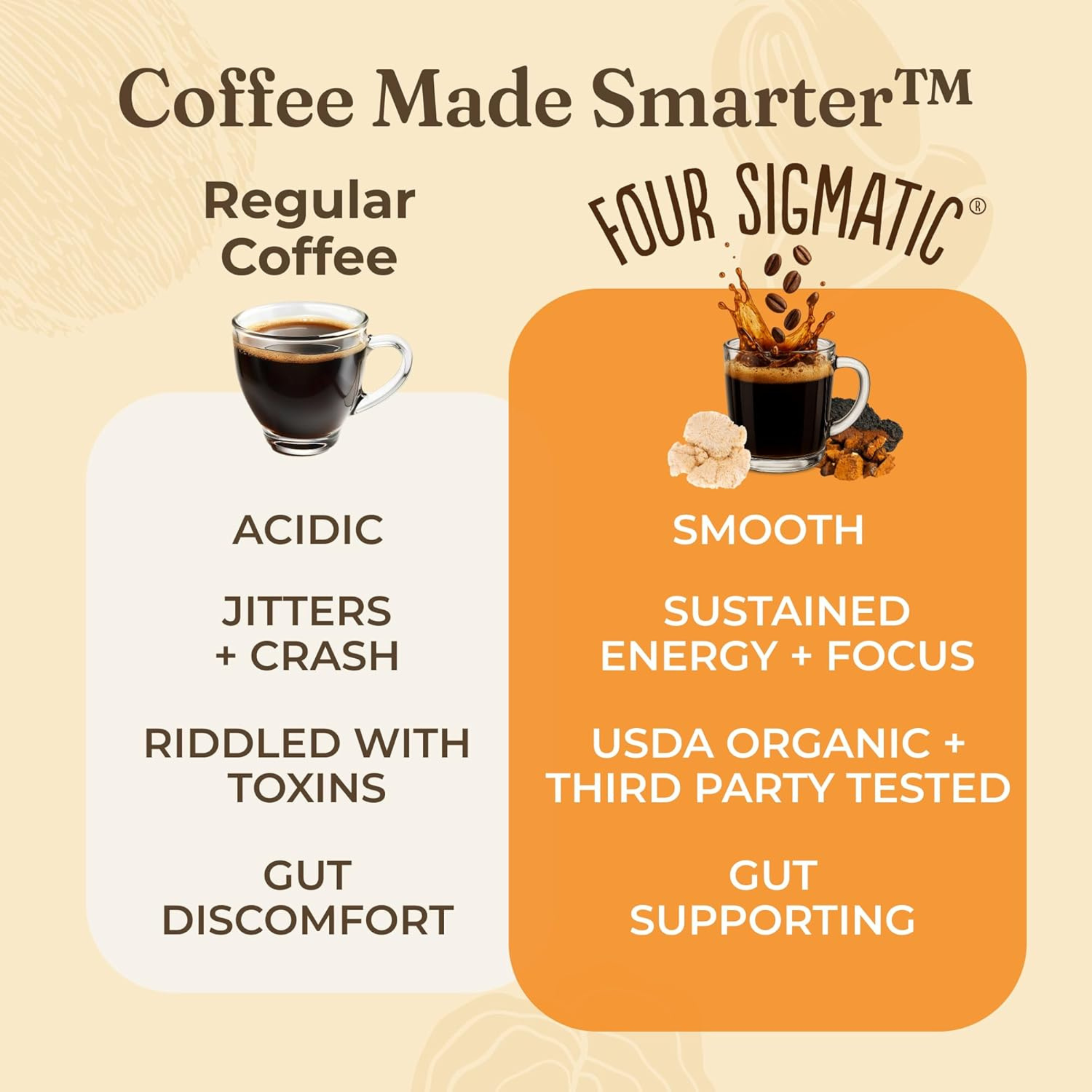 Four Sigmatic - Think Mushroom Ground Coffee Dark Roast (DSL)