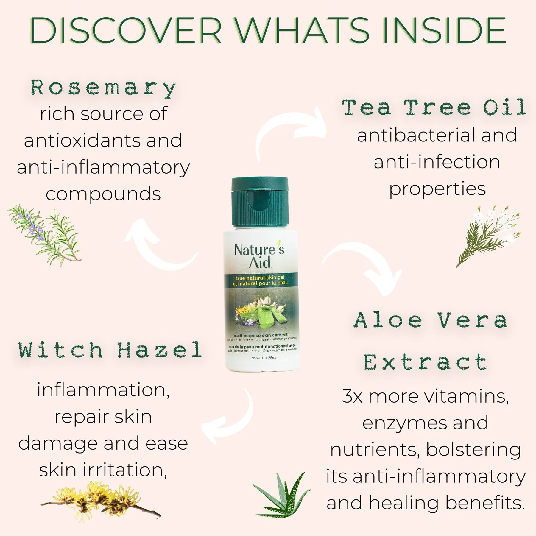 Nature's Aid - Natural Multi-Purpose Skin Gel