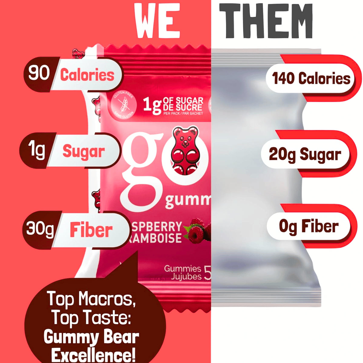 GO! Gummy - Raspberry Gummies- 50g